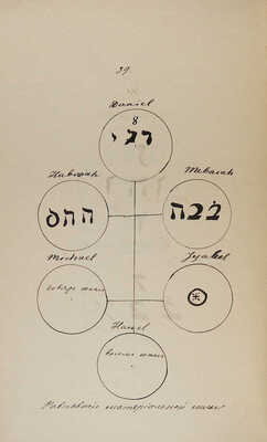 [Рукопись]. Леви Э. Высшие Ключи и Клавикулы Соломона Элифаса Леви. М.: [Б. и.], 1907.